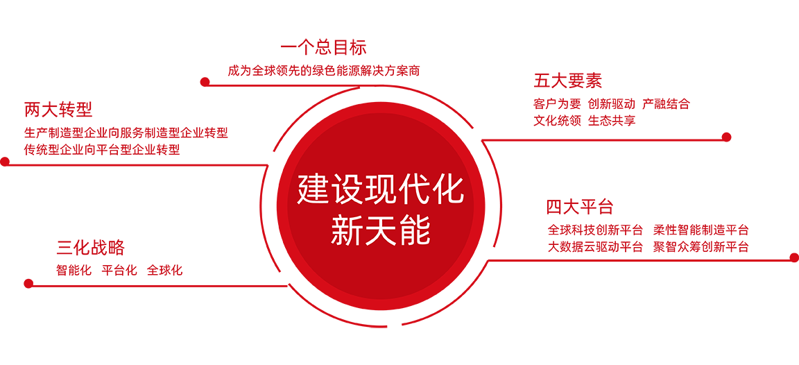 美狮贵宾会股份战略